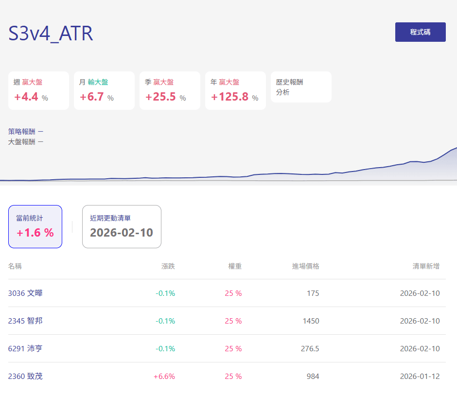 Taiwan Stock Quant Strategy